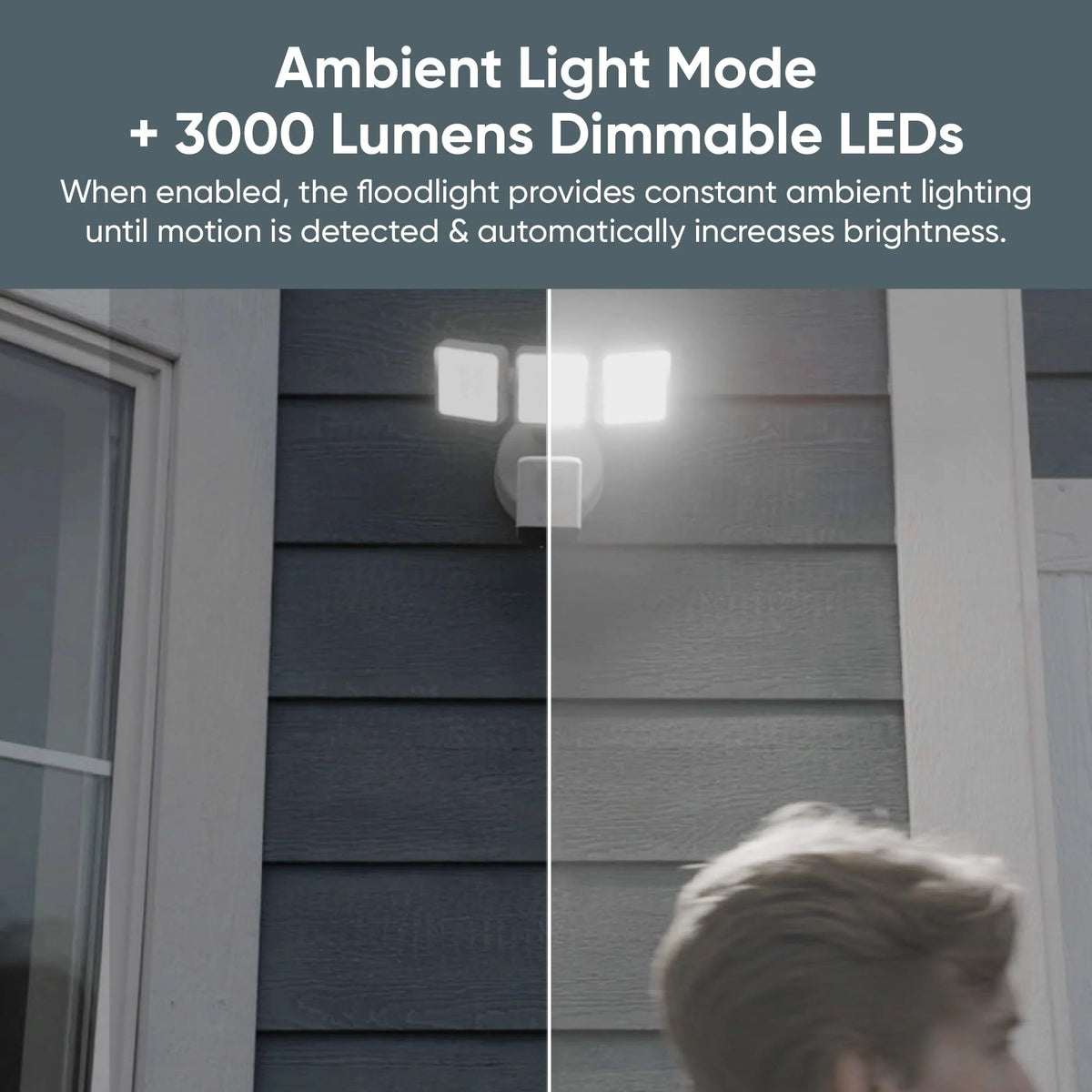 WYZE Wired Floodlight Camera Pro. 180 Wide View for Home