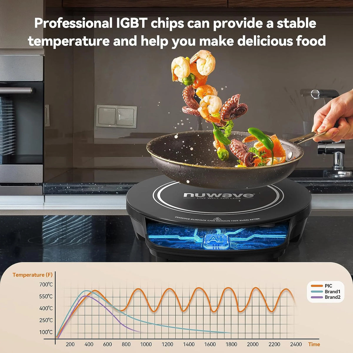Nuwave Portable Induction Cooktop Flex with 10.25 - Inch Shatter - Proof Ceramic Glass, Large 6.5 - Inch Heating Coil, 3 Wattage Settings 600, 900 & 1300 Watts