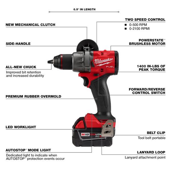 M18 FUEL 18-V Lithium-Ion Brushless Cordless Hammer Drill and Impact Driver Combo Kit (2-Tool) with Deep Cut Band Saw