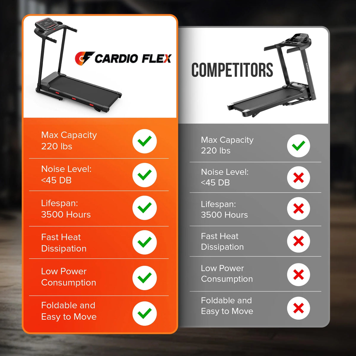 Cardio Flex Foldable Treadmill with Incline, Hand Rails, and Remote Control